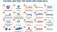 Danh sách 100 nơi làm việc tốt nhất Việt Nam năm 2016
