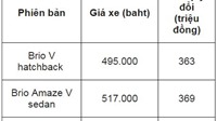 Honda Brio giá chưa tới 400 triệu đồng sẽ về Việt Nam từ đầu 2019