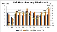 Tăng sức cạnh tranh của cá tra tại thị trường EU