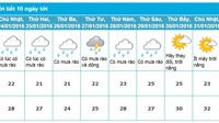 Dự báo thời tiết Nha Trang 10 ngày tới (từ ngày 23 - 31/1/2016)