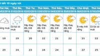 Dự báo thời tiết Đà Nẵng 10 ngày tới (từ ngày 28/02 - 8/03/2016)