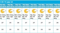 Dự báo thời tiết Nha Trang 10 ngày tới (từ ngày 25/07 - 02/08/2016)