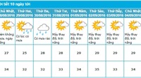 Dự báo thời tiết Nha Trang 10 ngày tới (từ ngày 28/08 - 06/09/2016)