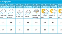 Dự báo thời tiết Đà Nẵng 10 ngày tới (từ ngày 17/12 - 26/12/2016)