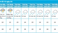 Dự báo thời tiết Nha Trang 10 ngày tới (14 - 23/1/2017)