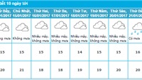 Dự báo thời tiết Hà Nội 10 ngày tới (14 - 23/1/2017)