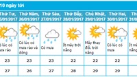 Dự báo thời tiết Nha Trang dịp Tết Đinh Dậu (24/1 - 2/2/2017)