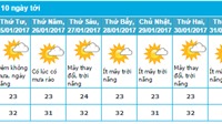 Dự báo thời tiết TP Hồ Chí Minh dịp Tết Đinh Dậu (24/1 - 2/2/2017)