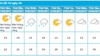 Dự báo thời tiết Đà Lạt 10 ngày tới (17 - 26/2/2017)