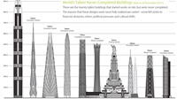 10 tòa nhà dang dở sẽ dành vị trí cao nhất thế giới nếu được hoàn thành