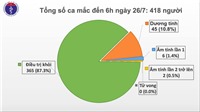 Nóng: Thêm 1 ca dương tính với COVID-19 tại Đà Nẵng nâng tổng số lên 418 ca bệnh
