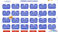 Có khoảng 24 kịch bản lừa đảo phổ biến trên không gian mạng