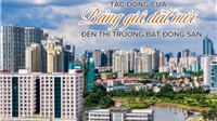  Tác động của bảng giá đất mới đến TT BĐS: Cú hích hay gánh nặng đẩy giá nhà?