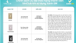  Xanh SM và VinClub triển khai tính năng liên kết tài khoản tự động 