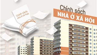  Đề xuất áp giá trần với nhà ở xã hội: Chính sách dễ phản tác dụng 