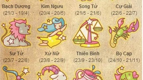 Tử vi năm 2016 của 12 cung hoàng đạo