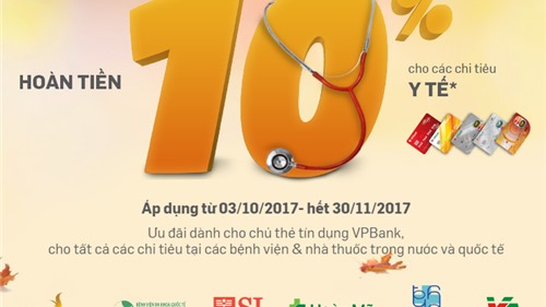VPBank hoàn tiền lên tới 10% cho các chi tiêu y tế