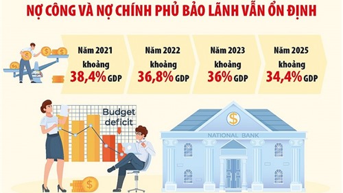 Hà Nội: Thị trường BĐS hưởng lợi từ phát triển hạ tầng giao thông