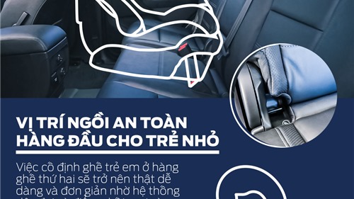 5 tính năng của Ford Everest giúp các bà mẹ “siêu nhân” tập trung chăm lo cho những điều quan trọng 