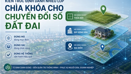 Mã geohash cho thửa đất: Thuận cho máy, khó cho người? 