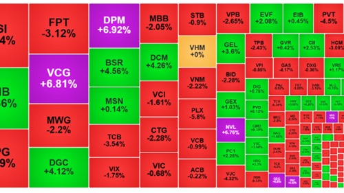 Thị trường chứng khoán rung lắc, lộ diện những cổ phiếu đang định giá thấp 