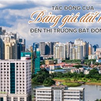  Tác động của bảng giá đất mới đến TT BĐS: Cú hích hay gánh nặng đẩy giá nhà?