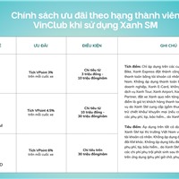  Xanh SM và VinClub triển khai tính năng liên kết tài khoản tự động 