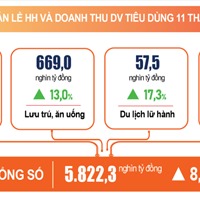  Triển vọng cổ phiếu tiêu dùng bán lẻ dịp cuối năm 