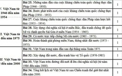 Giáo viên Lịch sử nêu 6 lưu ý &#39;&#39;vàng" trong ôn thi vào lớp 10 tại Hà Nội