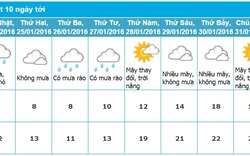 Dự báo thời tiết Hà Nội 10 ngày tới (từ ngày 24 - 1/2/2016)