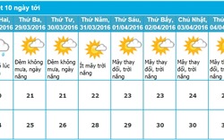 Dự báo thời tiết Đà Nẵng 10 ngày tới (từ ngày 28/03 - 06/04/2016)