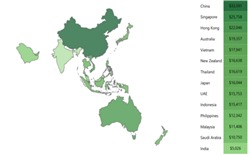 Học phí trường quốc tế tại Việt Nam thuộc diện đắt đỏ top 5 châu Á