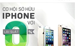 “Mua trả góp iPhone lãi suất 0%” cùng FE Credit