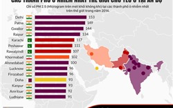 Danh sách 15 thành phố ô nhiễm khủng khiếp nhất thế giới