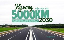 Cần chính sách đột phá để hiện thực hoá 5.000km cao tốc - xương sống của đường bộ quốc gia