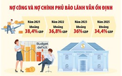 Hà Nội: Thị trường BĐS hưởng lợi từ phát triển hạ tầng giao thông
