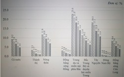 COVID-19 khiến khoảng cách giàu nghèo ở Việt Nam ngày càng lớn