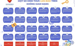 Có khoảng 24 kịch bản lừa đảo phổ biến trên không gian mạng