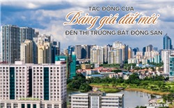  Tác động của bảng giá đất mới đến TT BĐS: Cú hích hay gánh nặng đẩy giá nhà?