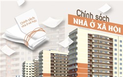  Đề xuất áp giá trần với nhà ở xã hội: Chính sách dễ phản tác dụng 