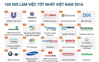 Danh sách 100 nơi làm việc tốt nhất Việt Nam năm 2016