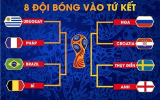 Lịch thi đấu cụ thể vòng tứ kết World Cup 2018