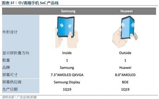 Smartphone màn hình dẻo sẽ được Huawei giới thiệu tại MWC 2019
