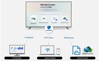 TV thông minh của Samsung có thể điều khiển PC, Tablet trong tương lai