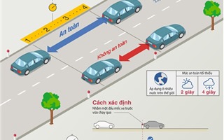Tại sao phải giữ khoảng cách tối thiểu 22m với xe phía trước khi lái ô tô?