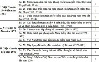 Giáo viên Lịch sử nêu 6 lưu ý &#39;&#39;vàng" trong ôn thi vào lớp 10 tại Hà Nội