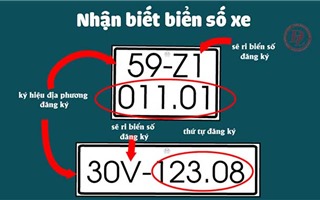 Giải mã những chữ cái trên biển số xe ở Việt Nam