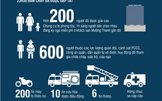 [Infographic] Toàn cảnh vụ cháy chung cư Xa La Hà Đông