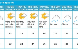 Dự báo thời tiết Hà Nội 10 ngày tới (từ ngày 28/02 - 8/03/2016)