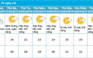Dự báo thời tiết Nha Trang 10 ngày tới (từ ngày 28/02 - 8/03/2016)